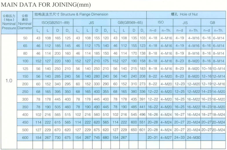 船用日標凸耳式渦輪蝶閥 JIS F7480(圖2) 船用日標凸耳式蝶閥